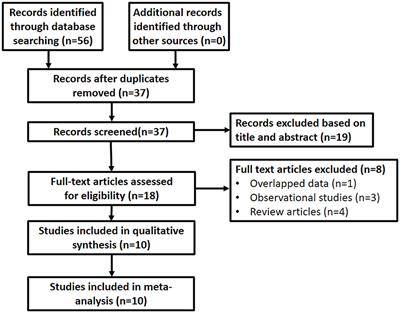 Dual vs. mono antiplatelet therapy for acute ischemic stroke or transient ischemic attack with evidence of large artery atherosclerosis